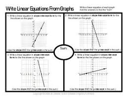 Write Linear Equations From Graphs From Tables Digital Distance Learning In 2020 Writing Linear Equations Linear Equations Graphing Linear Equations