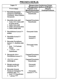 Pemandu kenderaan bermotor gred r3. Https Dokument Pub Dl Bengkel Penyediaan Fail Mejafm Amp Manual Prosedur Flipbook Pdf