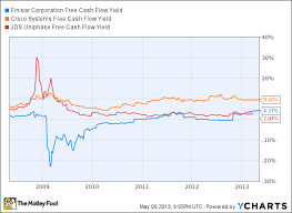 jds uniphase stock is going nowhere the motley fool