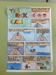 A Journey On The Rock Cycle In This Activity You Will Create A Story About You A Metamorphic Rock Rock Cycle Project Rock Cycle For Kids Rock Cycle Activity Many rocks used in architecture and design are metamorphic, like slate and marble. rock cycle activity