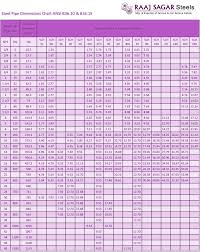 Stainless Steel Pipe Schedule Chart Pdf Www