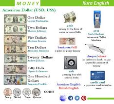 Photos And Videos By Kura English Kuraenglish Aprender Ingles Vocabulario Idioma Ingles Aprender Ingles