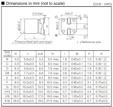 Smt Surface Mount Technology Footprint References