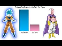 Goku V Buu Power Levels Dragon Ball Z Super Youtube