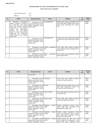 Negara yang terletak paling utara di asean adalah …. Kisi Kisi Pts Gasal Ipa Kelas 7 Pdf