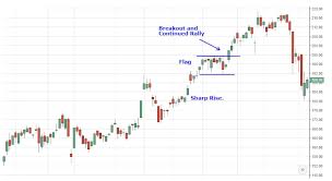 Salah satu ciri saham yang akan breakout adalah ketika saham tersebut mulai keluar dari tren sidewaysnya dengan volume yang besar (perhatikan volume yang saya beri tanda lingkaran), seperti contoh saham jpfa diatas. Pola Flag Dan Pennant Dalam Analisis Saham