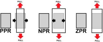For a rock core subjected to an axial load, poisson's ratio (ν) can be expressed in. Auxhex A Kirigami Inspired Zero Poisson S Ratio Cellular Structure Sciencedirect