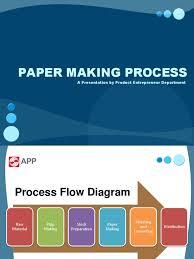 Papermaking is the manufacture of paper and cardboard, which are used widely for printing, writing, and packaging, among many other purposes. Paper Making Process