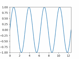 Como Plotar Dados Em Tempo Real Usando O Matplotlib Delft Stack