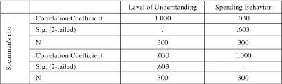 Implementing goods and services tax in malaysia. Pdf Understanding Of Goods And Services Tax Gst And Spending Behavior Among Malaysian Consumers Semantic Scholar