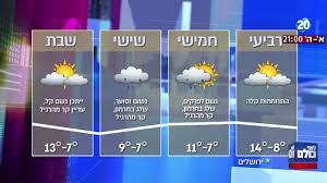 עידכונים שוטפים של טמפרטורת האוויר באיזורים שונים בארץ, מהרי הצפון ועד אילת. ×ª×—×–×™×ª ×ž×–×' ××•×™×¨
