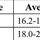 You will require 8 cones and a stop watch. Pdf Investigation On The Agility Skill At 14 To 16 Year Old Students By Illinois Agility Test