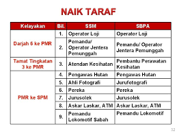 Check spelling or type a new query. 6 1 Kawalan Saiz Perekayasaan Perkemas Proses Kerja