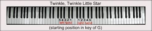 Then i will give you some nice substitutions you can do in the song to m. Twinkle Twinkle Little Star For Piano Notes Fingerings