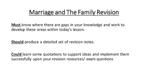 Edexcel B Beliefs In Action Islam Marriage And The Family 9 1 Revision Islam Marriage Beliefs Revision Notes