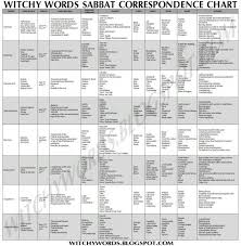 Sabbat Correspondence Chart Sabbats Book Of Shadows