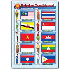 Beberapa mata uang negara asean lainnya misalnya adalah ringgit malaysia, baht thailand dan dong vietnam. Poster Negara Negara Asean Pakaian Traditional Itssb