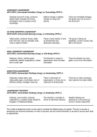 The idea is to get a clear description of how you see yourself. Leadership Styles English Esl Worksheets For Distance Learning And Physical Classrooms