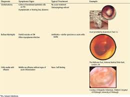 ear infections in adults ent and dental emergencies