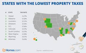 states with the highest and lowest property taxes property