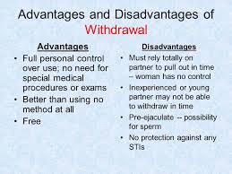 Your Contraceptive Choices Ppt Download