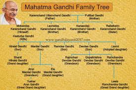 Mahatma Gandhi Family Tree Rean Once Very Carefully News