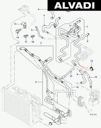 Read pdf land rover freelander td4 engine diagram each day's list of new free kindle books includes a top recommendation with an author profile and then is followed by more free books that include the genre, title, author, and synopsis. Land Rover Europeradiator Hoses M47 2 0l I4 16v Diesel