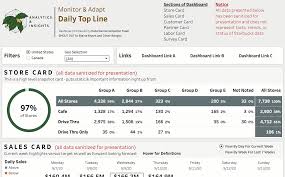 This process conforms to section 218.39 of the florida statutes and chapter 10.550, rules of the auditor general, to fulfill the requirements of local governments in accordance with state law. Covid 19 Coronavirus Data Hub Tableau
