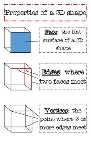 Faces Vertices Edges Anchor Chart Worksheets Teaching