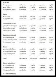 Pin On Weight Loss Programs Articles