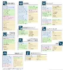 maasへ我も我も カオスマップでみるプレーヤーたち カオス 競合 プレーヤー