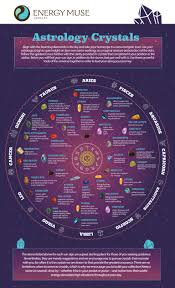Astrology Crystals Embrace Your Inner Spirit Free Your Soul Astrology Energy Muse Crystals