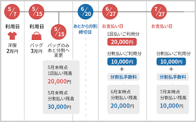分割払い ｗｅｂで変更可能 月々のお支払いの調整方法 楽天カード スケジュールデザイン 分割払い 楽天カード