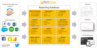 Real Estate Data Warehouse Overview Price Benefits
