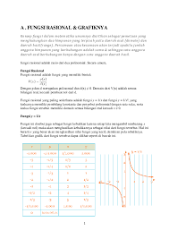 Grafik fungsi rasional domainnya meliputi semua bilangan real r kecuali pembuat nol q (x). Doc A Fungsi Rasional Grafiknya Feny Widianingtyas Academia Edu