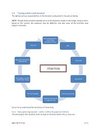 qa process bismi margarethaydon com