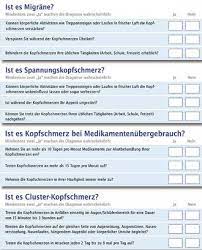 Migrane Und Spannungskopfschmerz Hirn Unter Hochspannung Pz Pharmazeutische Zeitung