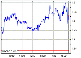 Kushco Holdings Inc Stock Chart Kshb