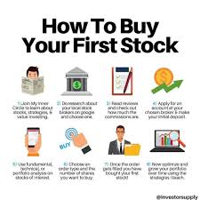 How To Buy Your First Stock Finance Investing Successful Business Tips Investing
