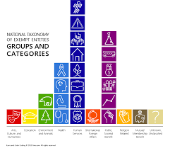 Taxonomy Of Exempt Entities Taxonomy Color Coding Coding