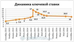 Jun 08, 2021 · с 1 июля фнс обещает бесплатно раздавать электронные подписи, которые теперь нужны всем компаниям. Chto Takoe Klyuchevaya Stavka Cb Rf 2021
