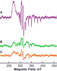 Convert euros to romanian leus with a conversion calculator, or euros to leus conversion tables. Efficient Methylation Of C2 In L Tryptophan By The Cobalamin Dependent Radical S Adenosylmethionine Methylase Tsrm Requires An Unmodified N1 Amine Journal Of Biological Chemistry