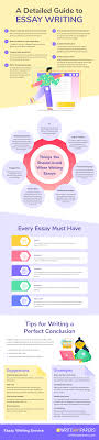 Infographic A Guide To Essay Writing In 2020 Essay Writing Essay College Essay Topics
