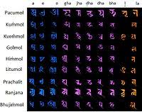 Do or does worksheets and online activities. Nepalese Scripts Wikipedia