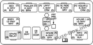 Jan 29, 2011 · at this time of the year, rarely a week goes by that we don't get a call from someone saying that their remote car starter stopped working. Fuse Box Diagram Chevrolet Silverado Mk1 1999 2007