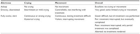 Full Text Pediatric Dental Sedation Challenges And