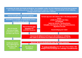 Schulen in nrw im feldversuch. Kgs Mechernich Umgang Mit Corona
