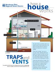 Mechanical, electrical and plumbing (mep) refers to these aspects of building design and construction. They Ll Also Muck Up Your Garbage Disposal And Cause It To Be Less Efficient Discover More At The Image Link Plumbingi Plumbing Diy Plumbing House Plumbing