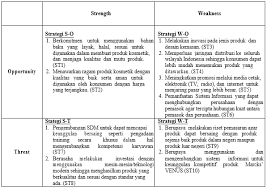 Semoga dapat memberikan gambaran terkait cara membuat analisis swot produk sekaligus. Https Jurnal Umj Ac Id Index Php Jisi Article Download 1852 1507
