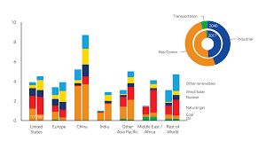 Energy Demand Three Drivers Exxonmobil